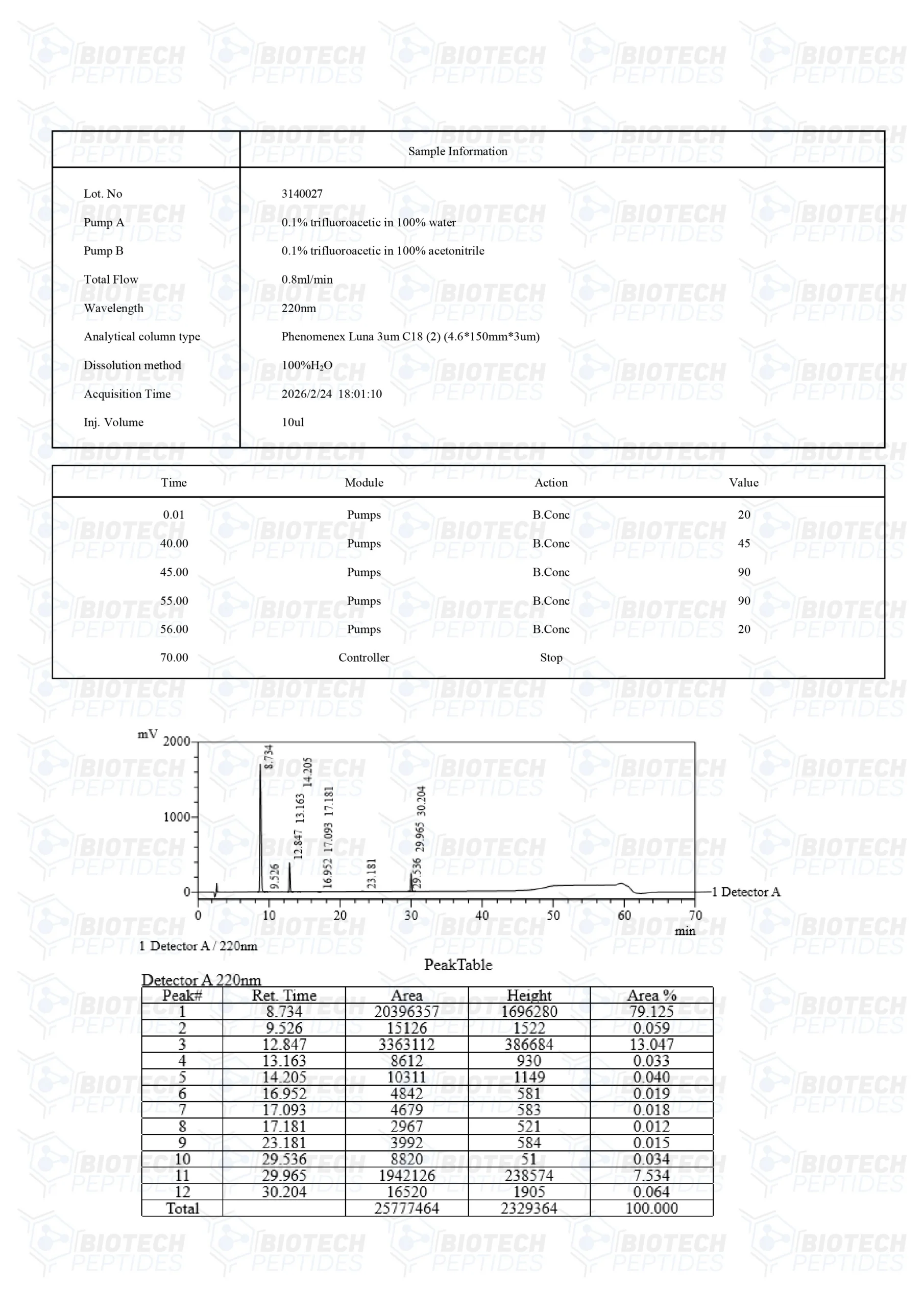 Fragment 176-191 & Mod GRF 1-29 & Ipamorelin research peptide – image 3